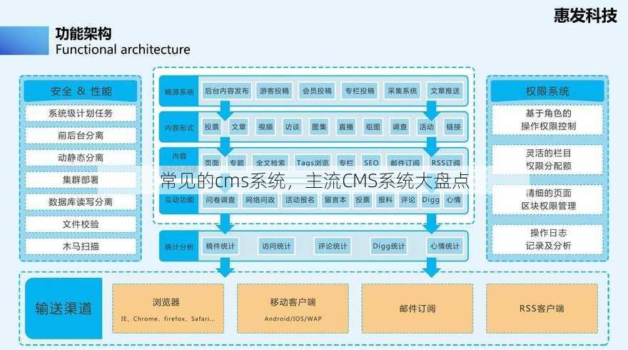 常见的cms系统