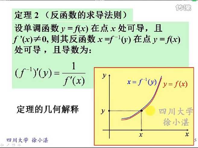 反函数的定义域怎么看（反函数定义域的求法视频）