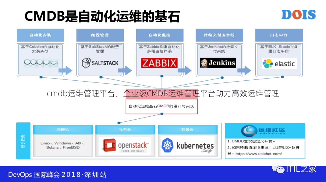 cmdb运维管理平台