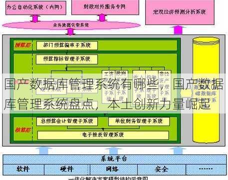 国产数据库管理系统有哪些