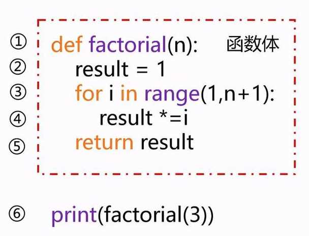 阶乘函数是什么（阶乘定义）