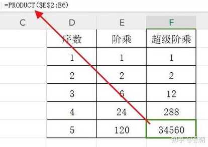 阶乘函数是什么（阶乘定义）