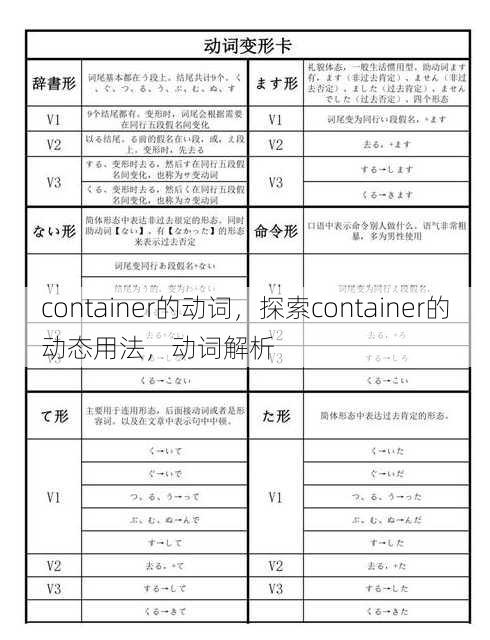 container的动词