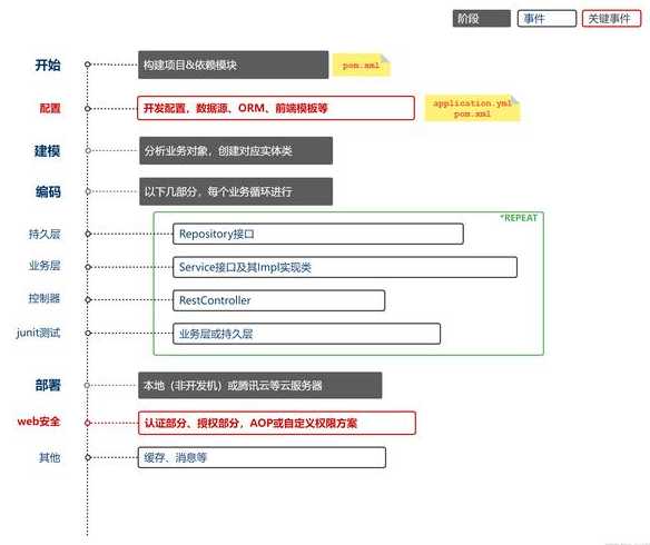 web前端开发总结（web前端开发技术基础知识）