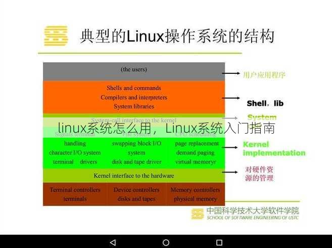 linux系统怎么用