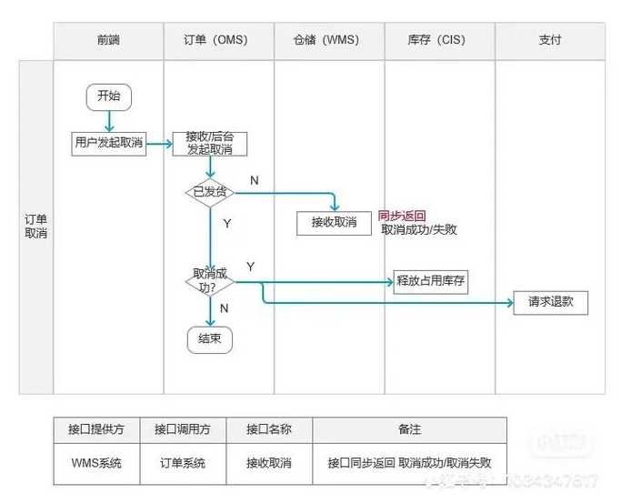 最简单调用别人的接口api（如何调用别人接口给他传数据）
