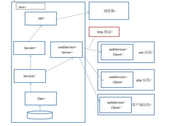 webservice读音（webservice详解）