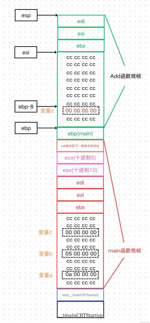 c语言函数传参（c语言函数传参进去溢出）