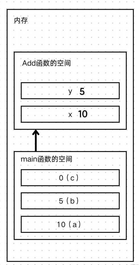 c语言函数传参（c语言函数传参进去溢出）