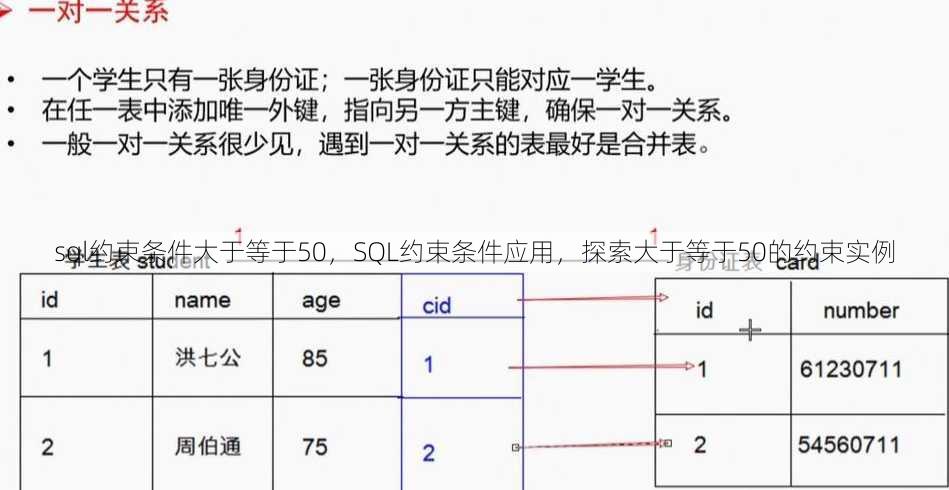 sql约束条件大于等于50