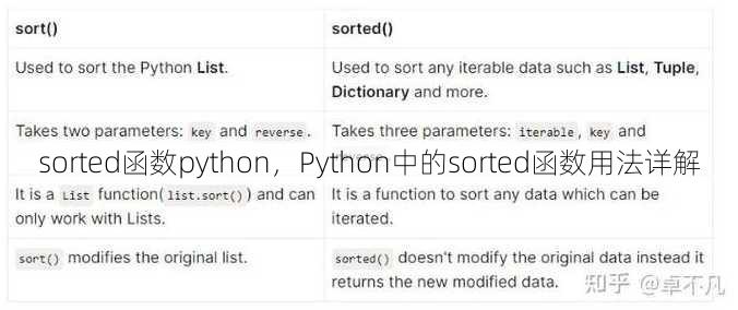 sorted函数python