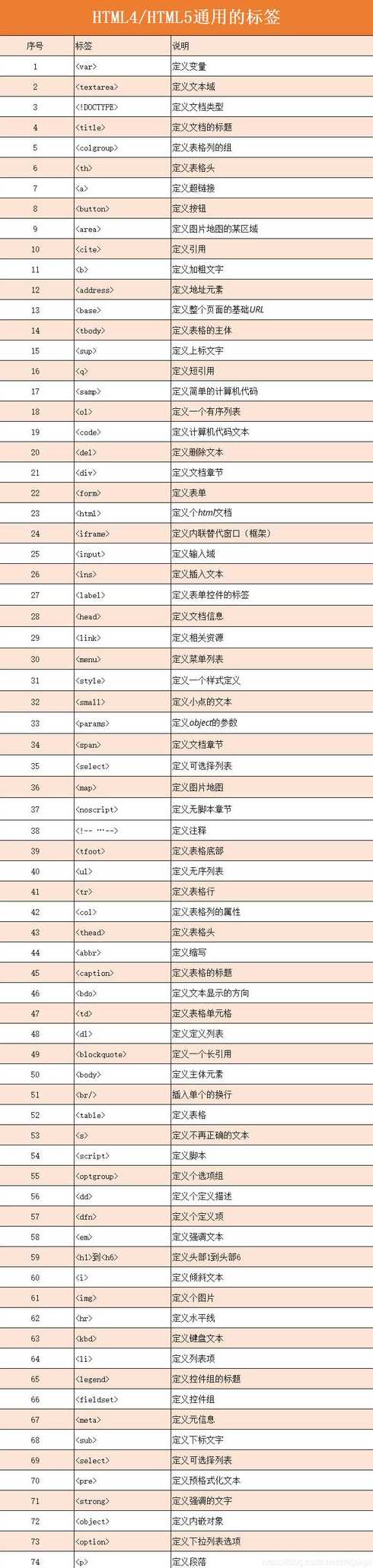 html与html5的区别（html5与html有什么关系?）