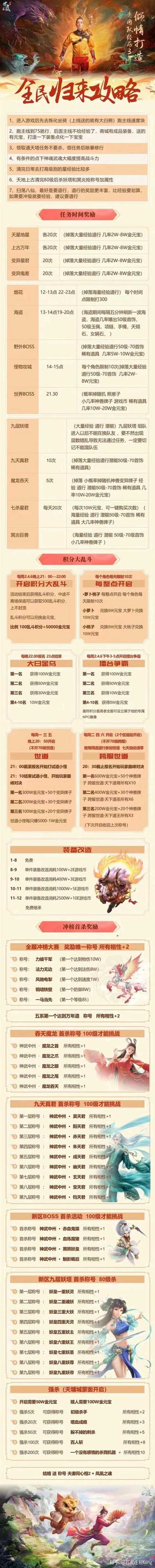 问道商业源码（问道商业源码怎么用）