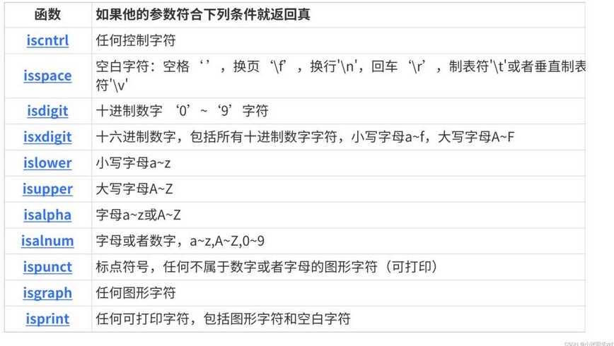 scanf函数的一般格式（scanf函数的格式字符是什么?）