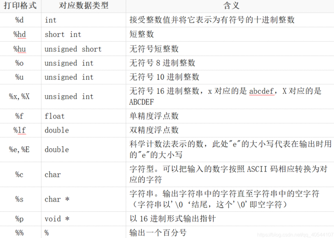 scanf函数的一般格式（scanf函数的格式字符是什么?）