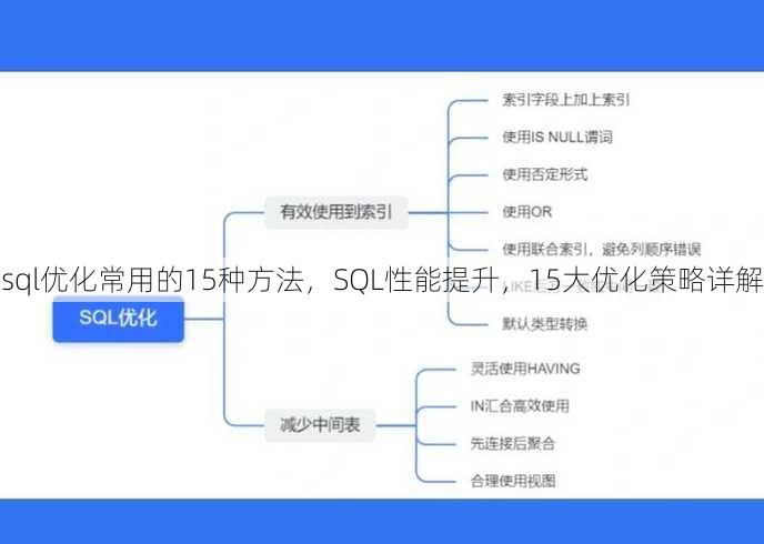 sql优化常用的15种方法