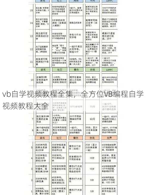 vb自学视频教程全集