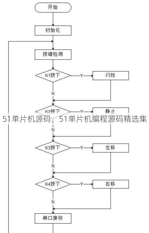 51单片机源码