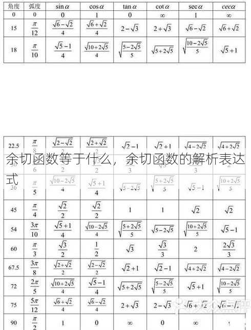 余切函数等于什么