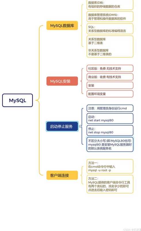 mysql用什么软件打开（mysql打开教程）