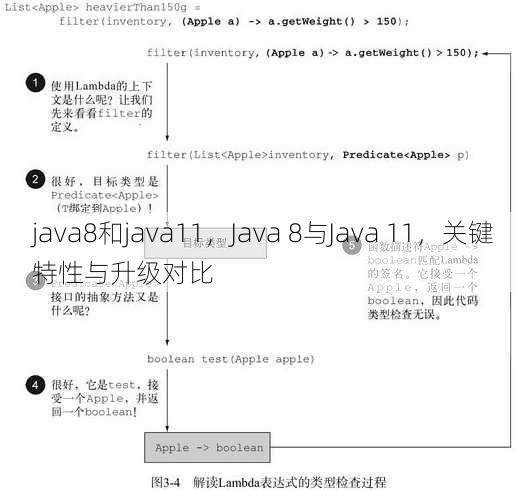java8和java11