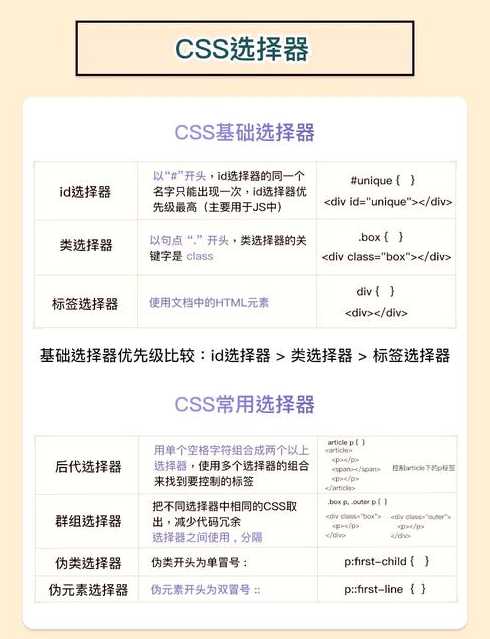 常用的css选择器（常用的css选择器有哪几种）