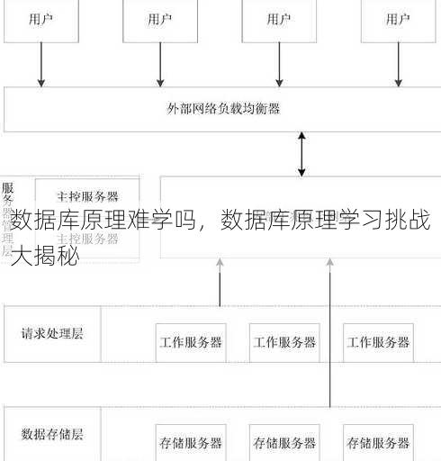 数据库原理难学吗