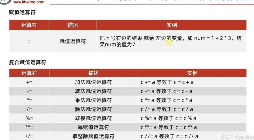 成员函数访问私有成员（成员函数可以访问本类中任何成员吗）