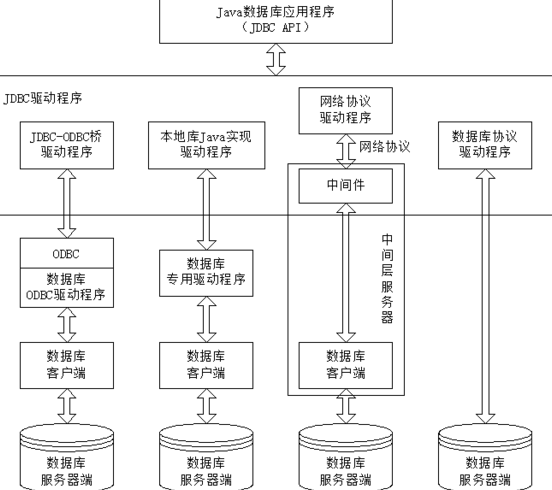 jdbc连接数据库的步骤（jdbc连接数据库步骤图）