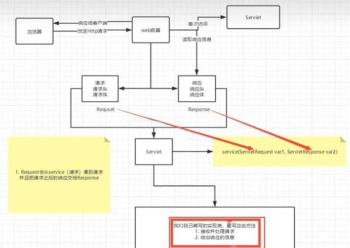 jdbc连接数据库的步骤（jdbc连接数据库步骤图）