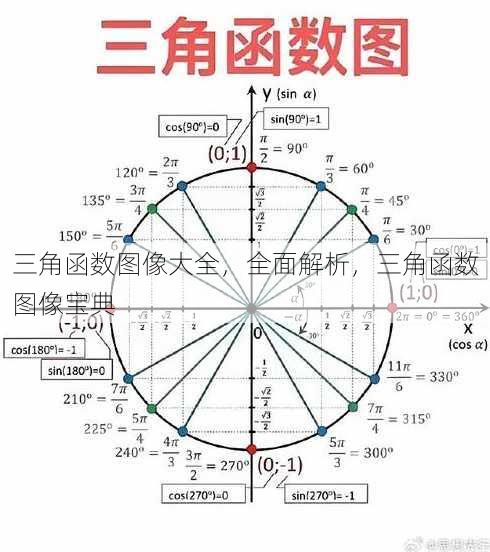 三角函数图像大全