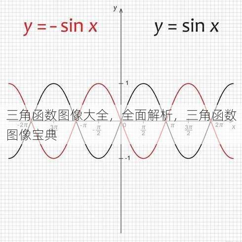 三角函数图像大全