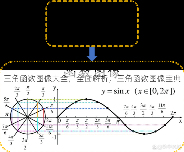 三角函数图像大全