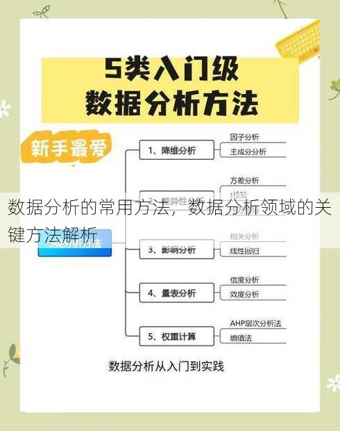 数据分析的常用方法