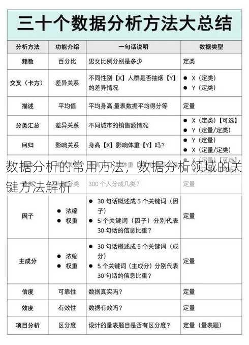 数据分析的常用方法