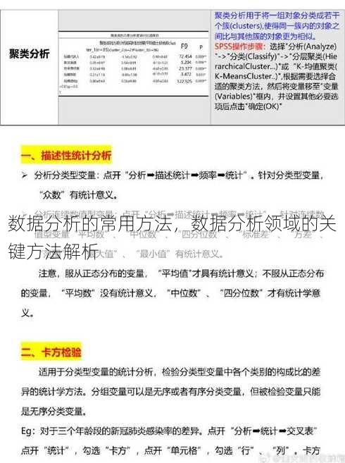 数据分析的常用方法