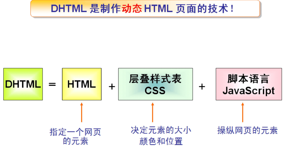 简述css层叠表样式的特点（简述css层叠表样式的特点有哪些）