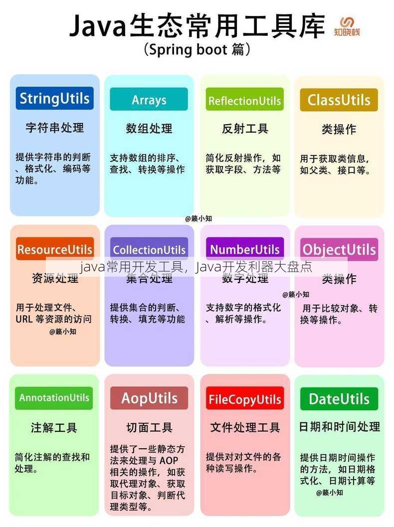 java常用开发工具