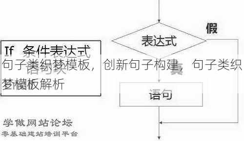 句子类织梦模板
