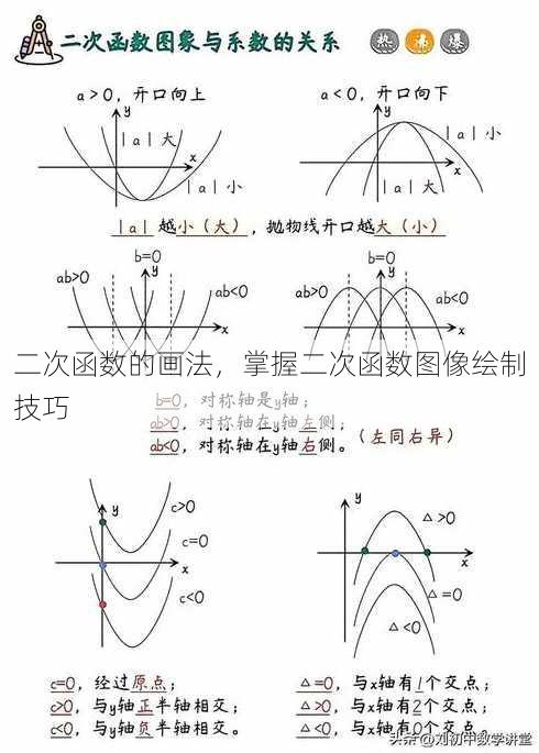 二次函数的画法