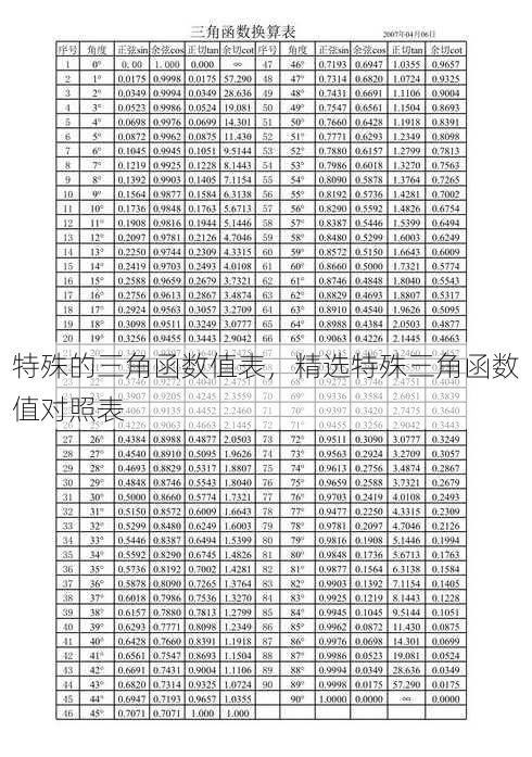 特殊的三角函数值表