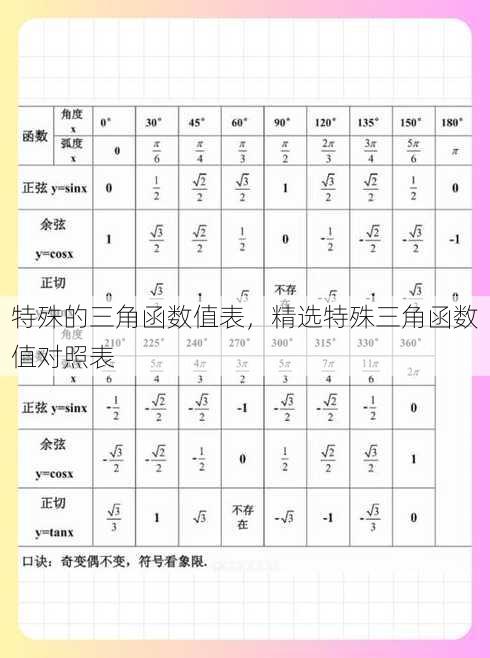 特殊的三角函数值表