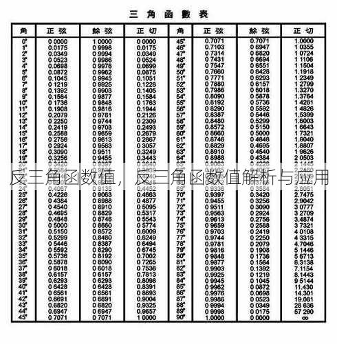 反三角函数值