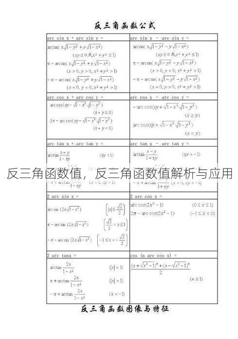 反三角函数值