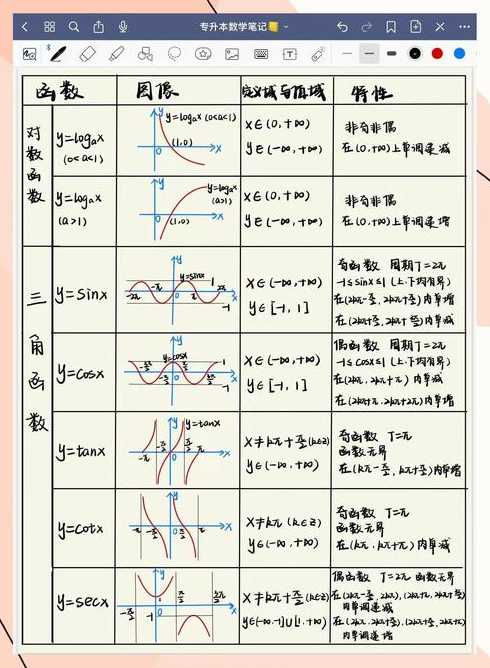 fplot函数（fplot函数详解）