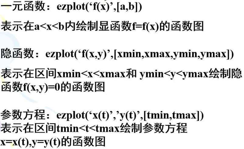 fplot函数（fplot函数详解）