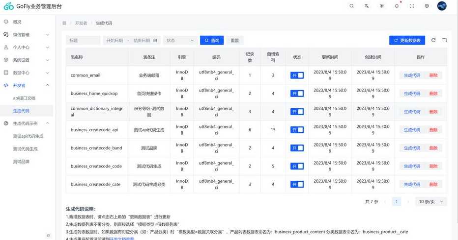 后台管理系统项目总结的简单介绍