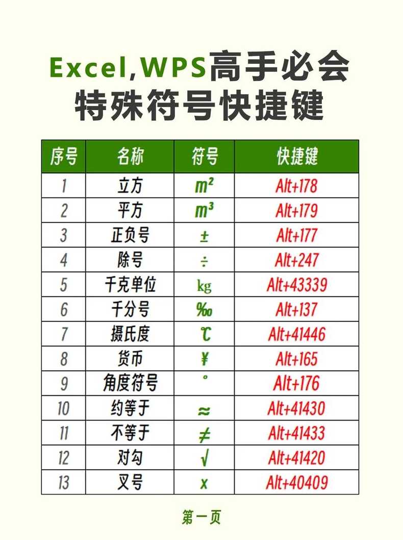 excel乘法是哪个符号（excel中的乘法符号在哪里）
