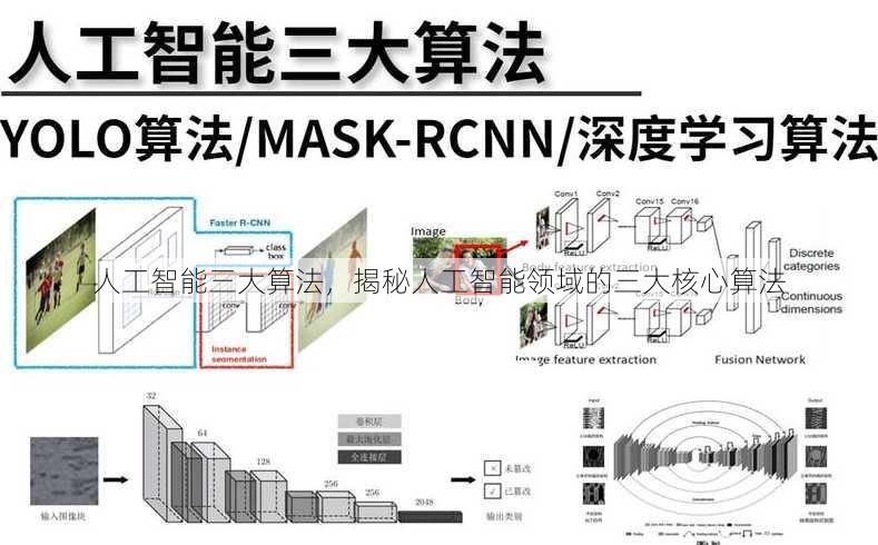人工智能三大算法