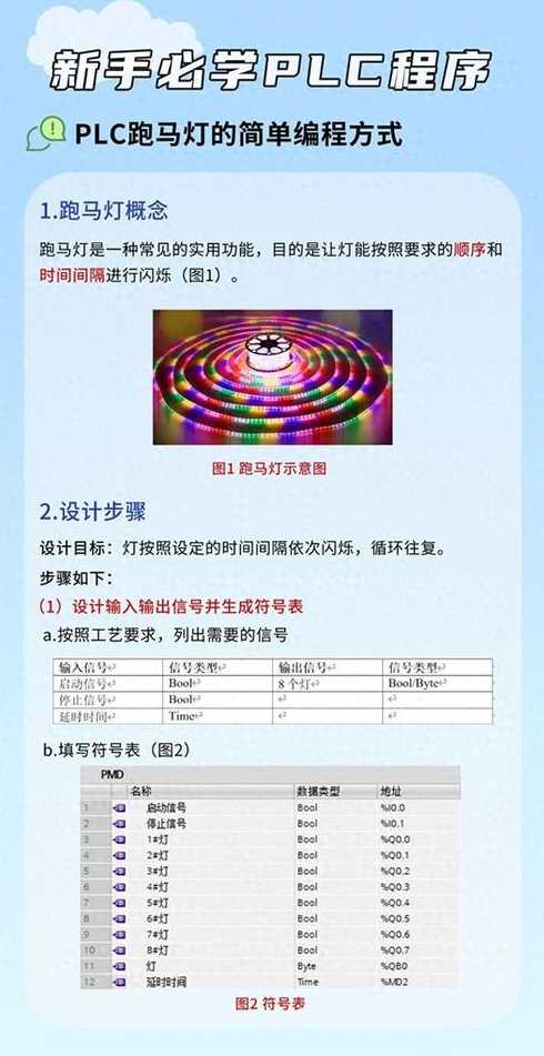 跑马灯代码是什么（跑马灯状态）